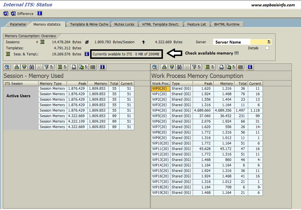 ITS, New user session denied due to memory bottleneck