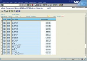 Developer User's and Object's Access Keys